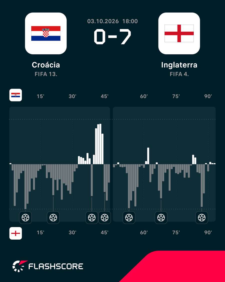 Dinâmica do jogo Dinâmica do jogo
