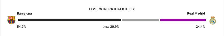 Probabilitate Victorie