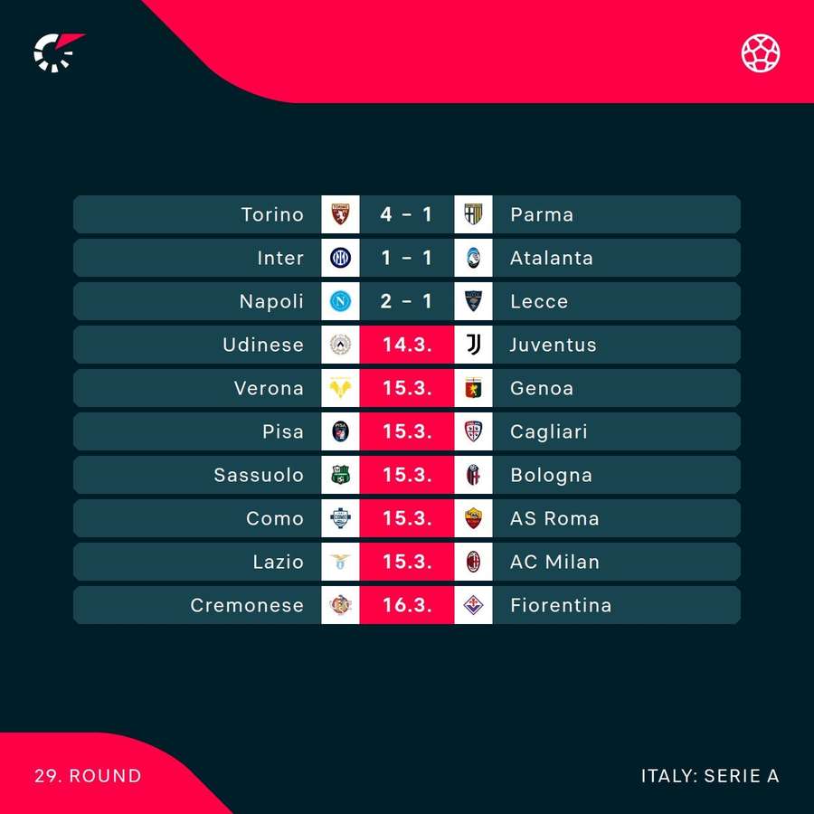 This weekend in Serie A