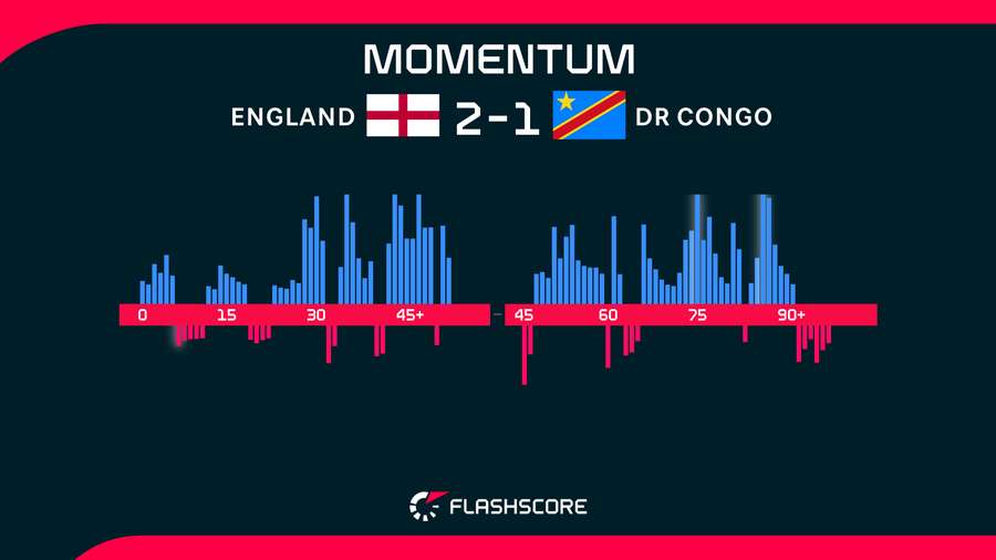 Momentum Momentum