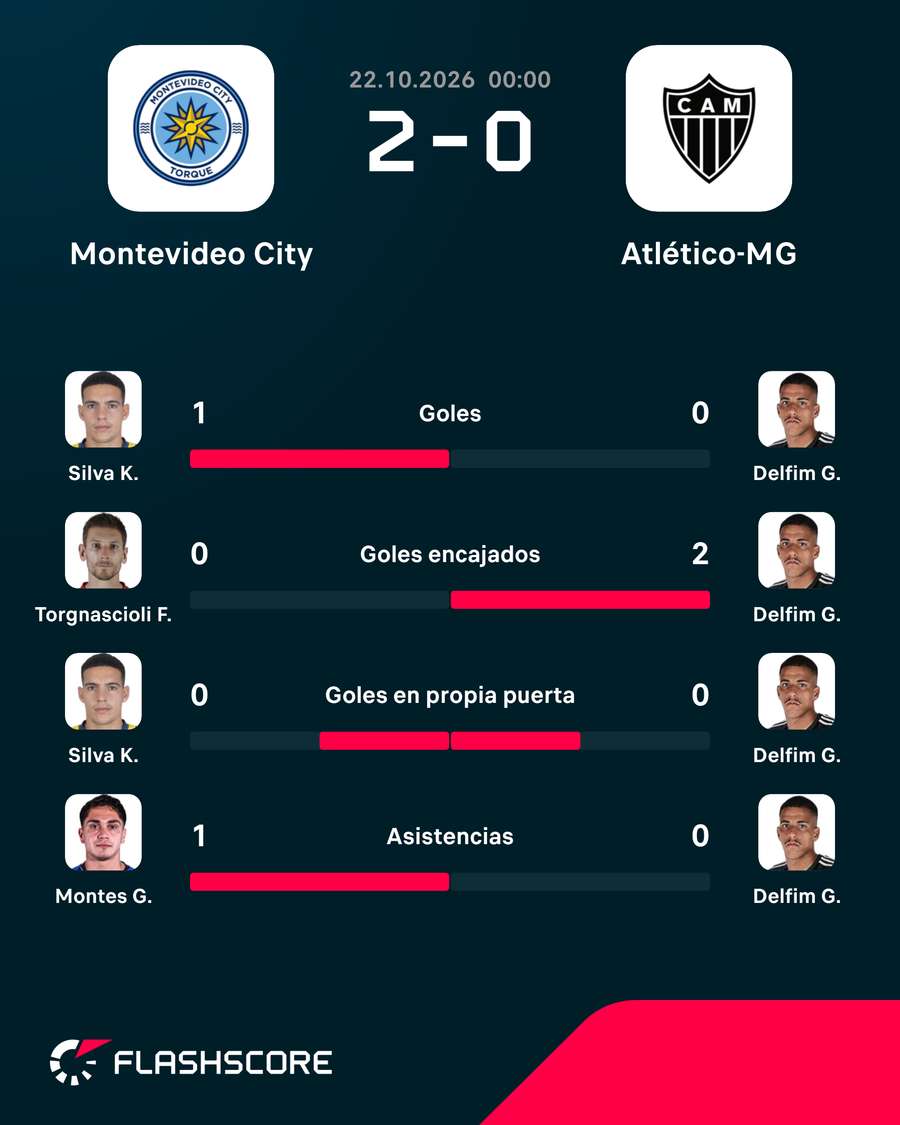 Mejores jugadores del partido Mejores jugadores del partido