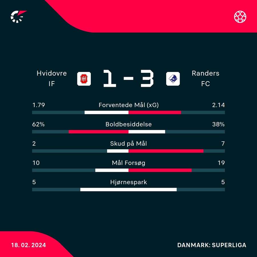 Kampstatistik