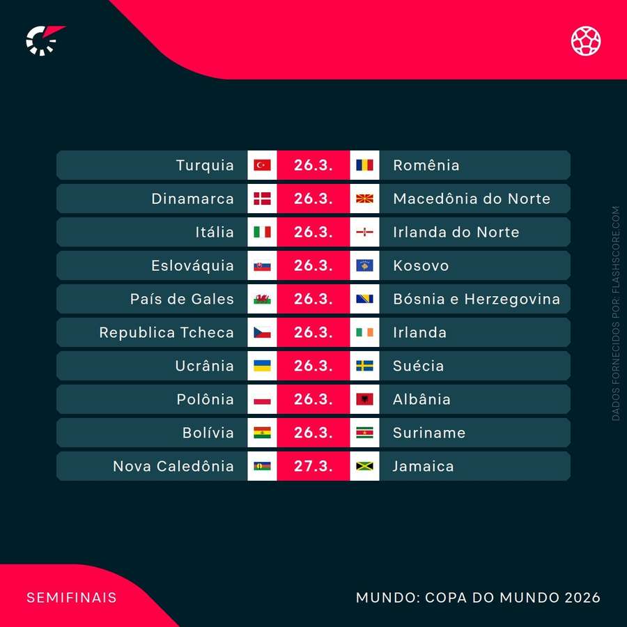 Calendário da repescagem