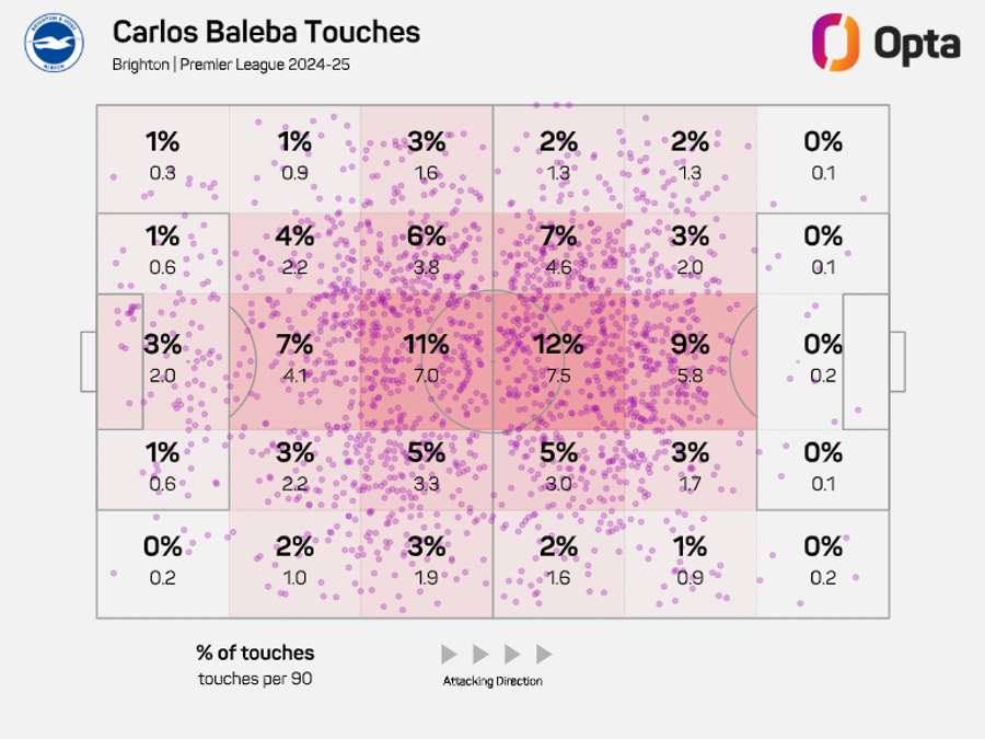 Carlos Baleba's Touch Zones (2024/25 Premier League)