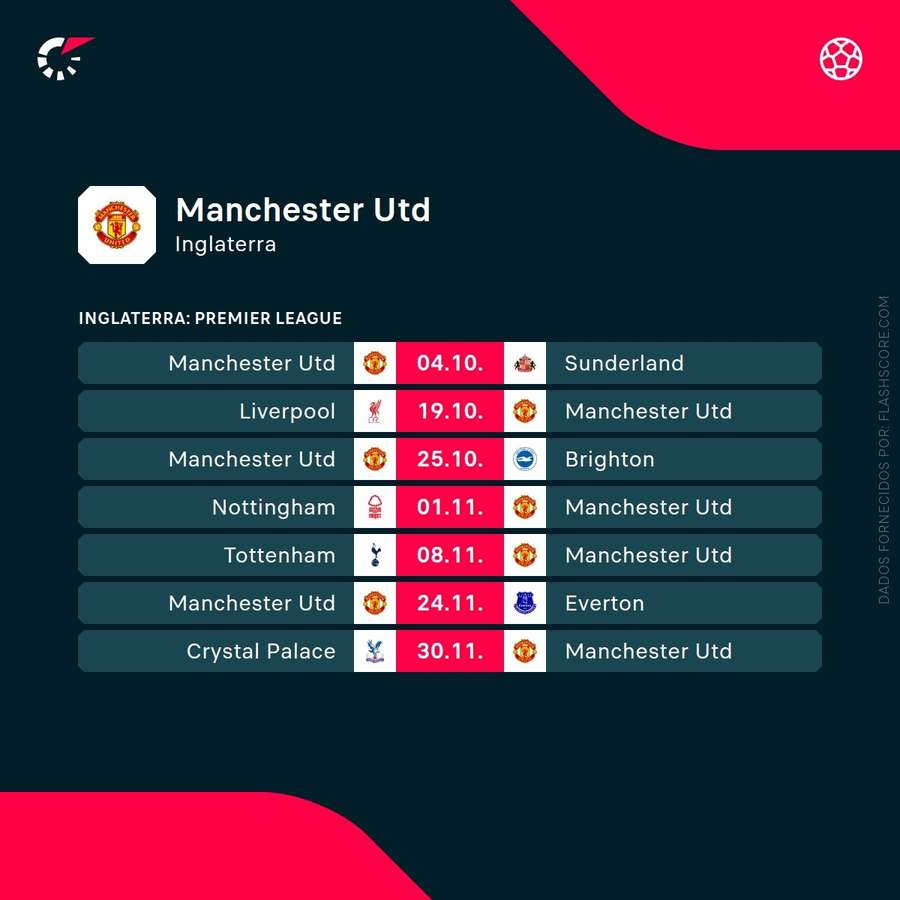 Os próximos jogos do Manchester United Os próximos jogos do Manchester United