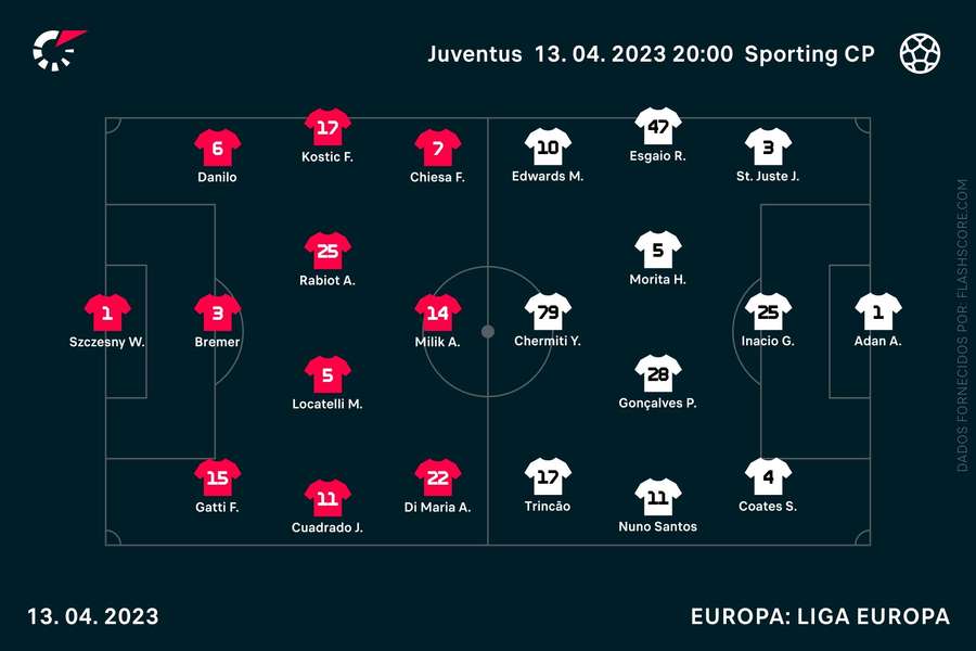 Equipas iniciais