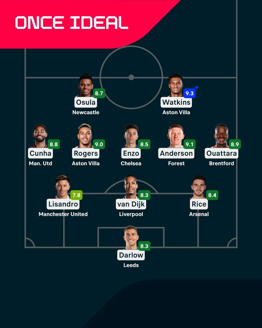 El once tipo de la jornada