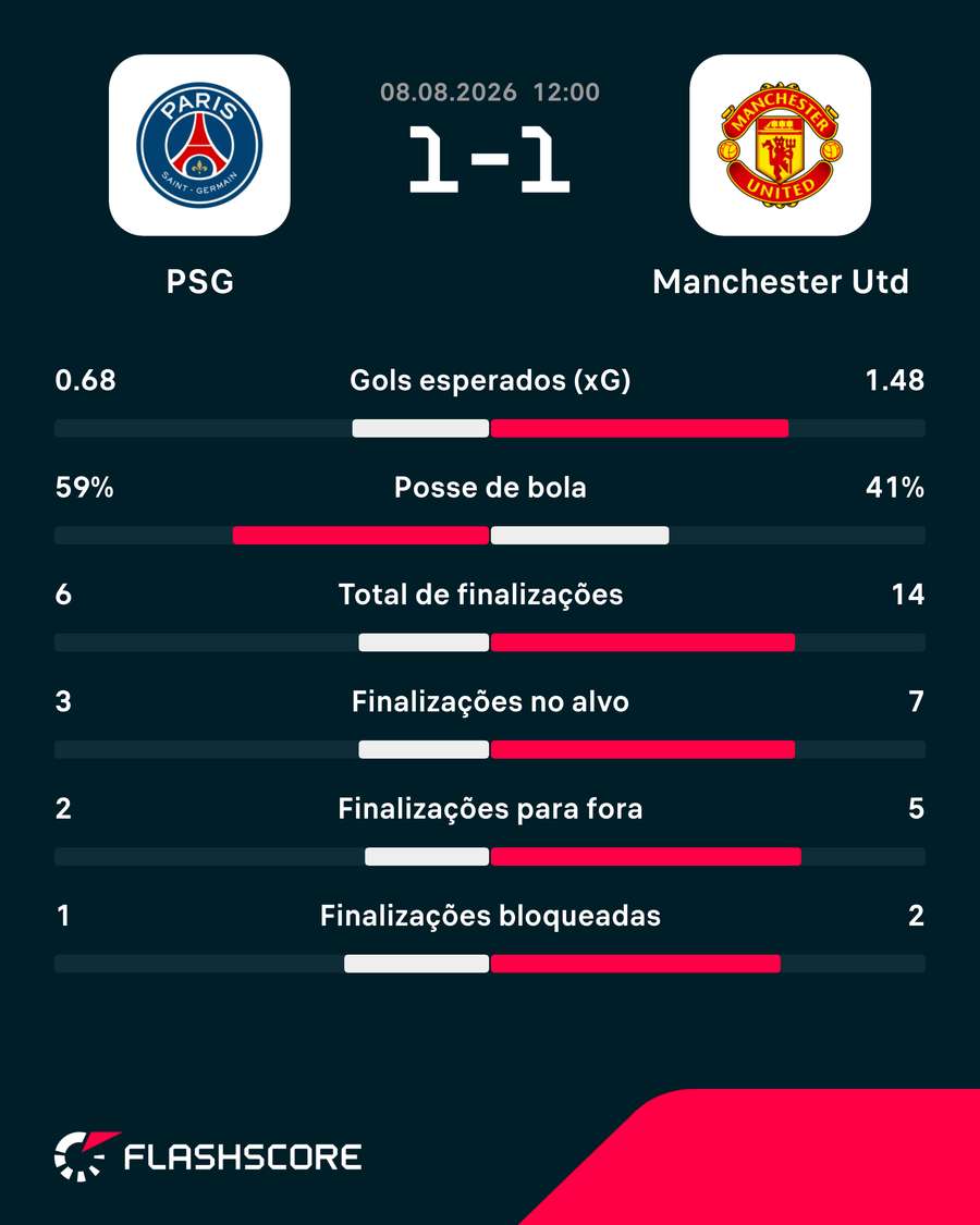 Números do jogo Números do jogo