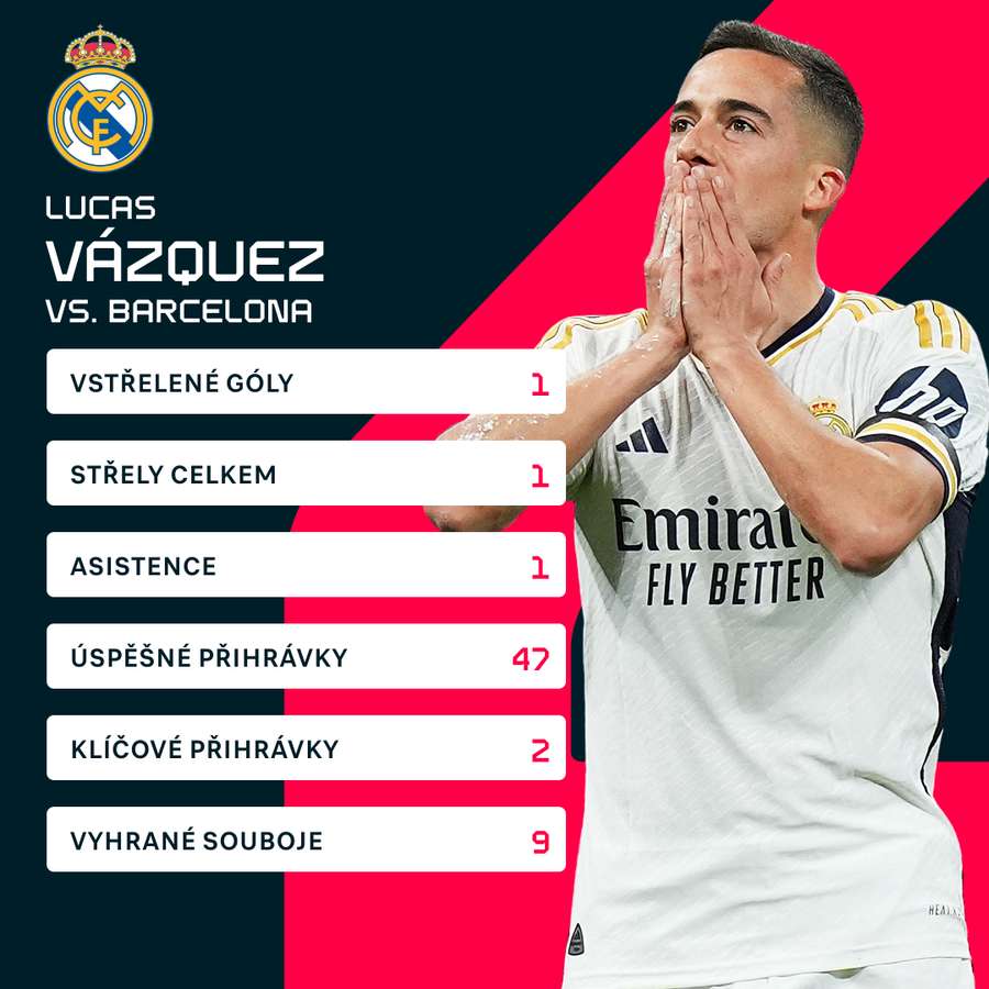 Vázquezovy statistiky proti Barceloně.