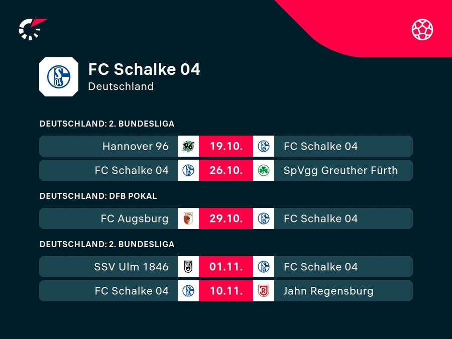 Schalke 04: Die kommenden Aufgaben.