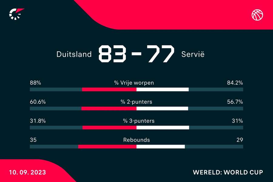 Stats Duitsland-Servië