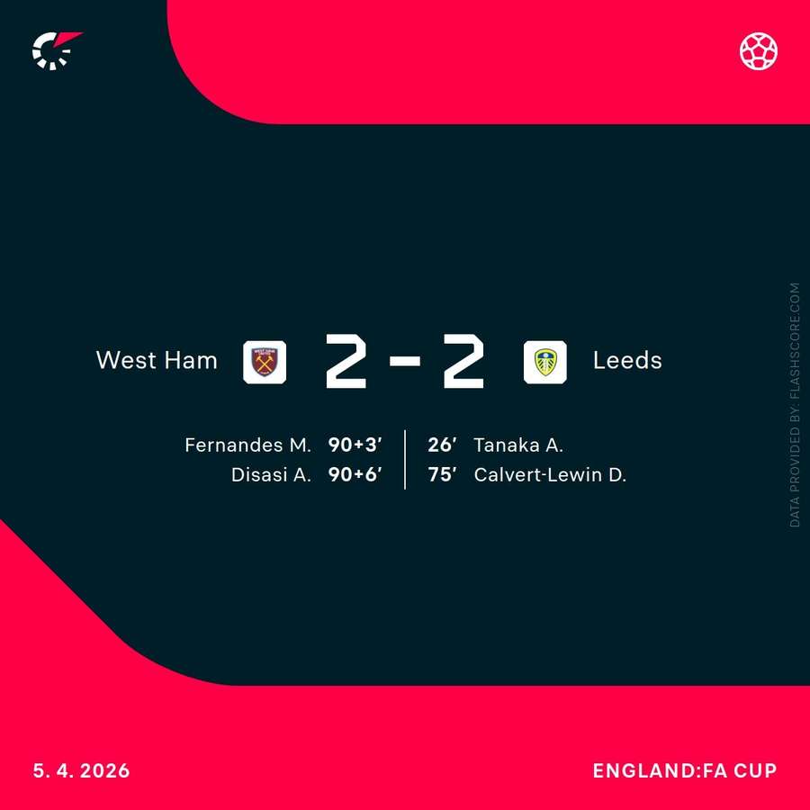 Match result and scorers