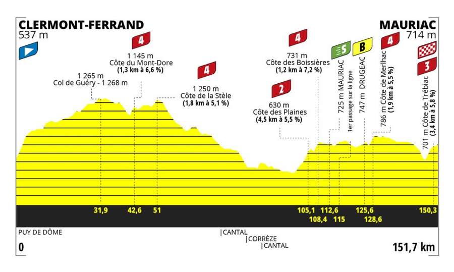 Route van etappe 2