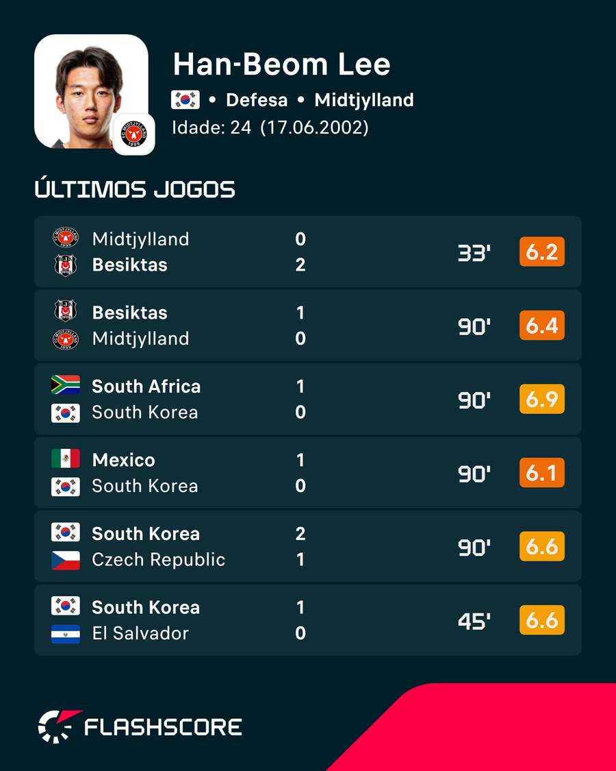Forma de Han no Mundial Forma de Han no Mundial