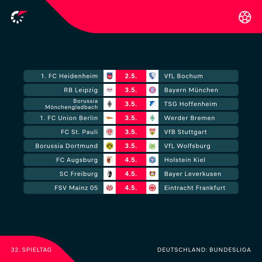 Der 32. Bundesliga-Spieltag im Überblick Der 32. Bundesliga-Spieltag im Überblick
