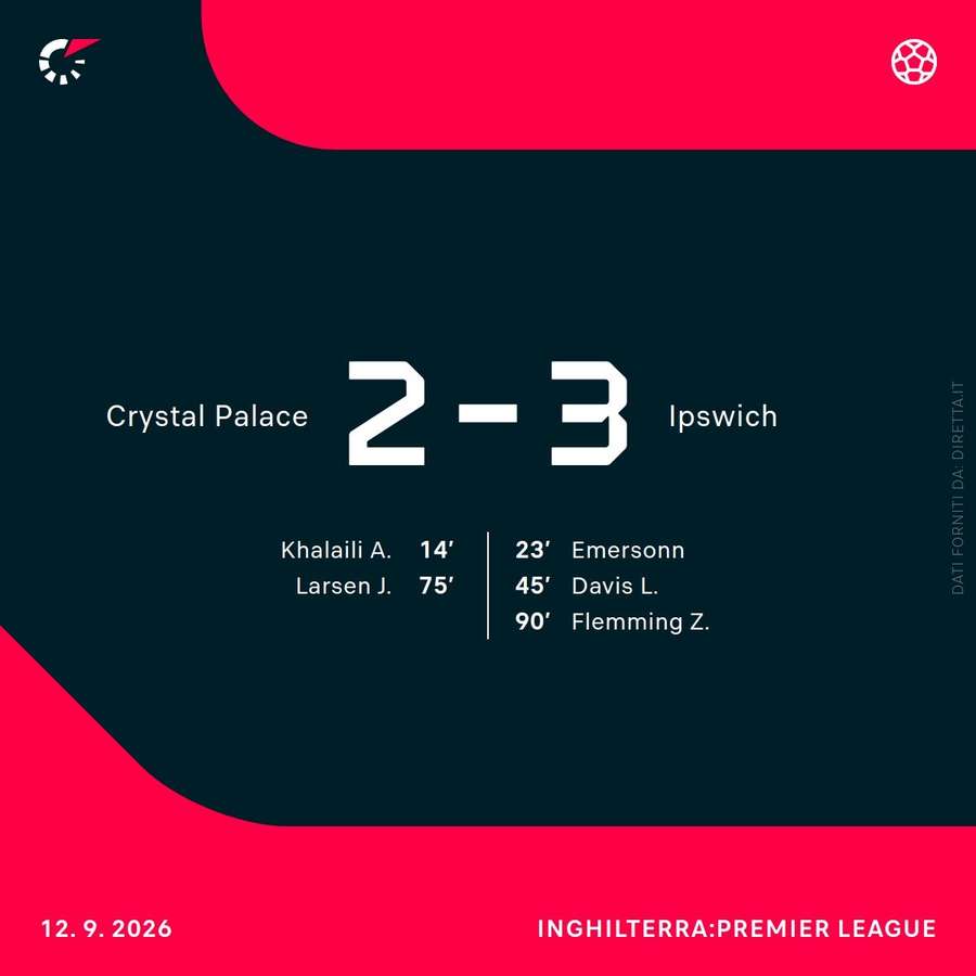 Crystal Palace-Ipswich Crystal Palace-Ipswich