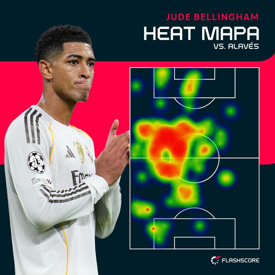 Heat mapa - Jude Bellingham Heat mapa - Jude Bellingham
