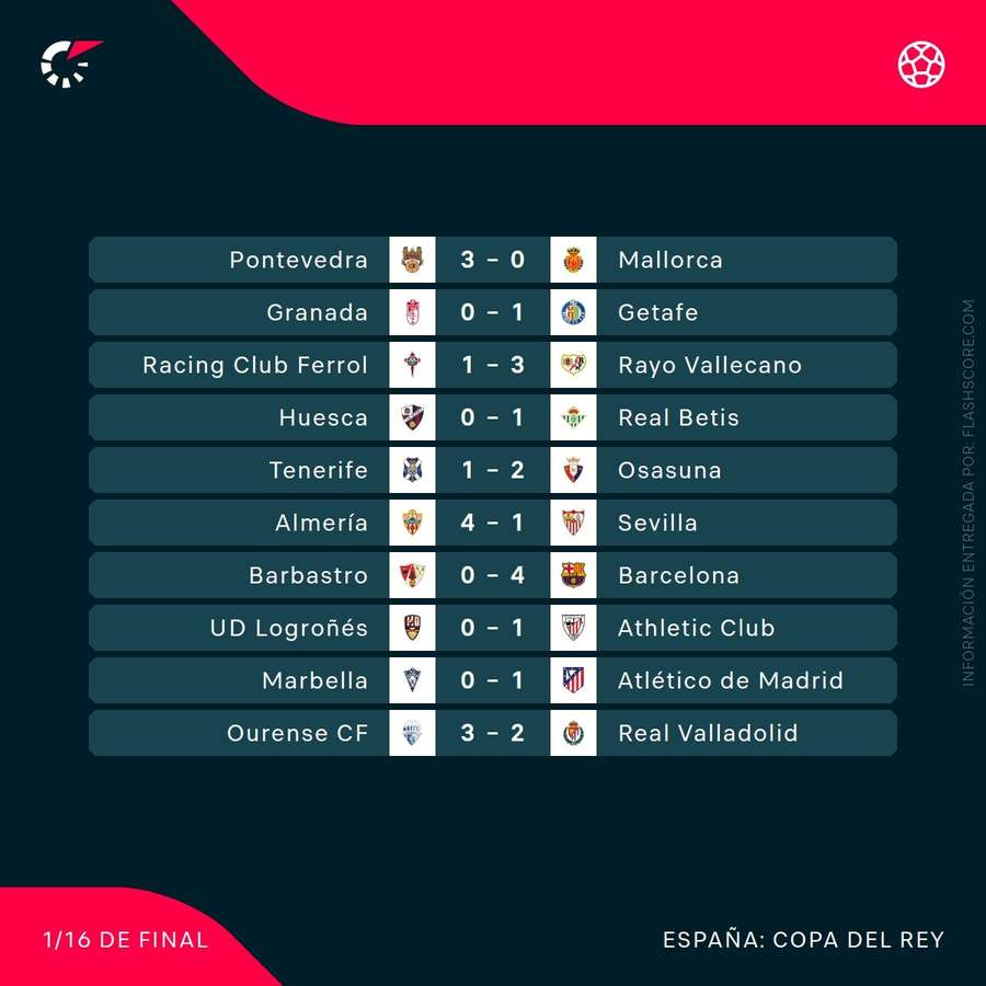 Resultados de 1/16 de la Copa (1/2) Resultados de 1/16 de la Copa (1/2)