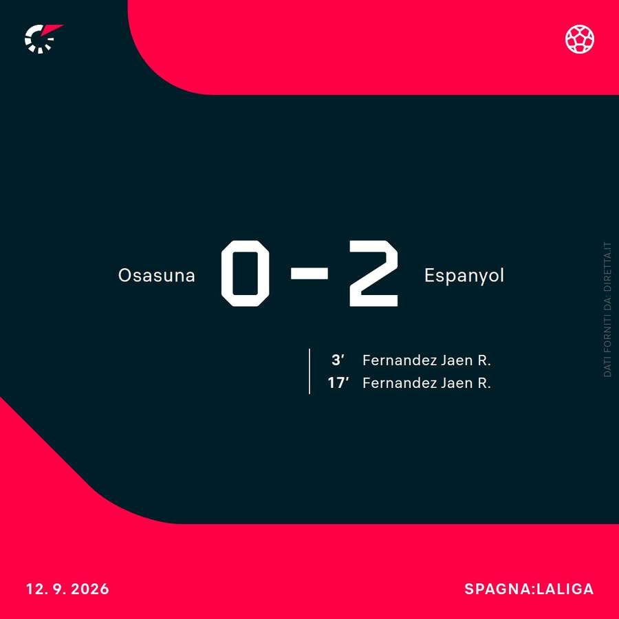 Athletic Bilbao-Espanyol Athletic Bilbao-Espanyol