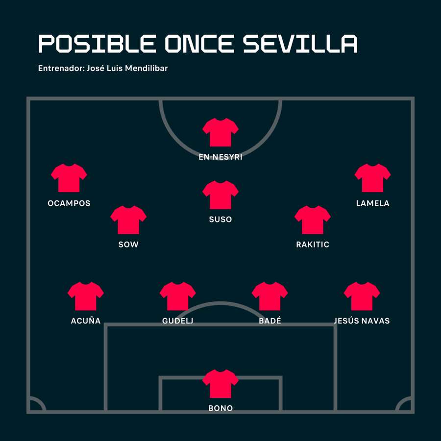 Posible once del Sevilla