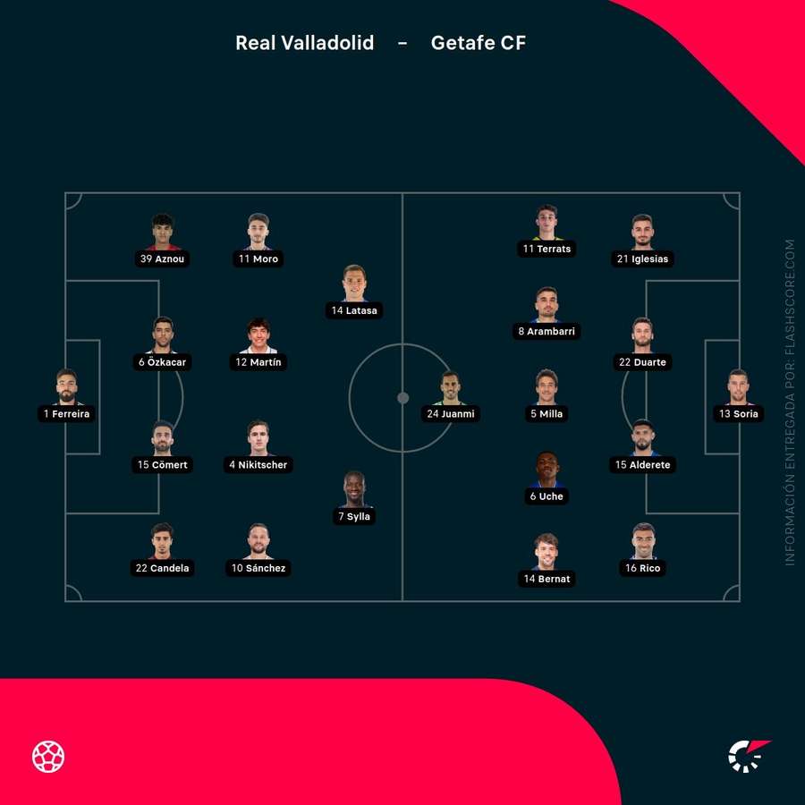 Alineaciones del Valladolid-Getafe Alineaciones del Valladolid-Getafe