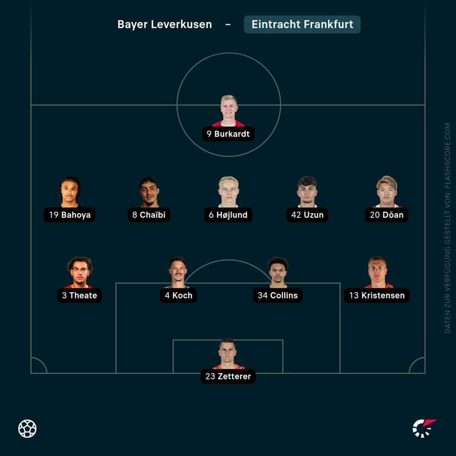 Aufstellung: Eintracht Frankfurt Aufstellung: Eintracht Frankfurt