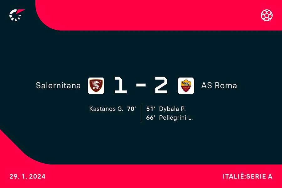 Goalgetters Salernitana-AS Roma