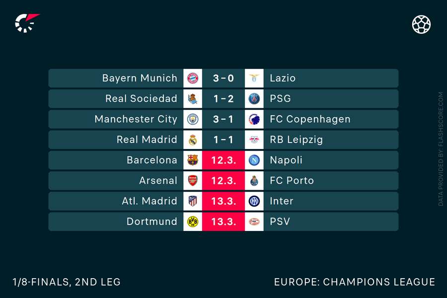 Champions League fixtures