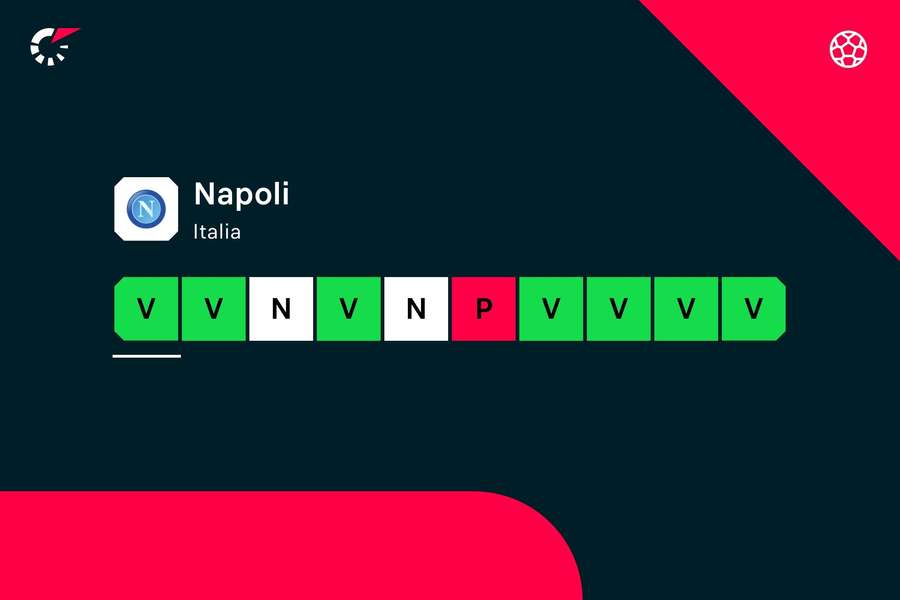 Lo stato di forma del Napoli