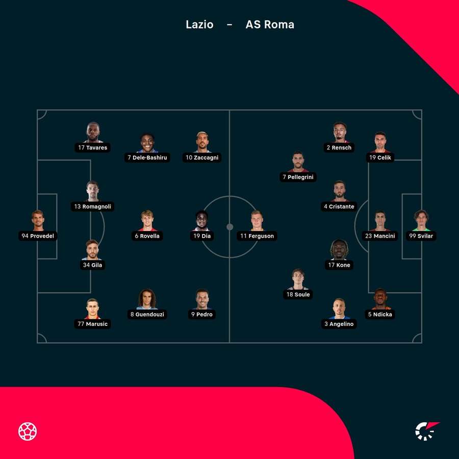 Starting lineups for Lazio vs Roma