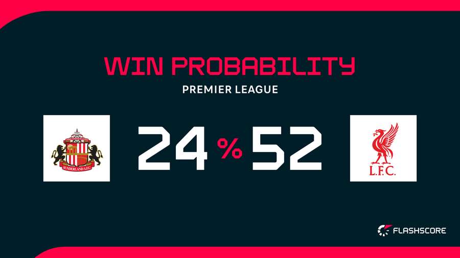 Win probability