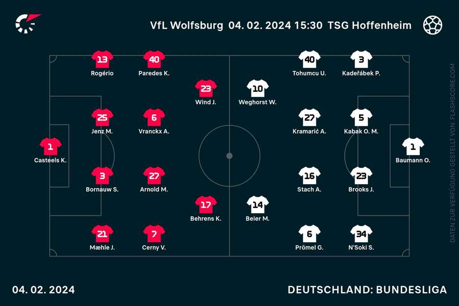 Aufstellungen Wolfsburg vs. Hoffenheim