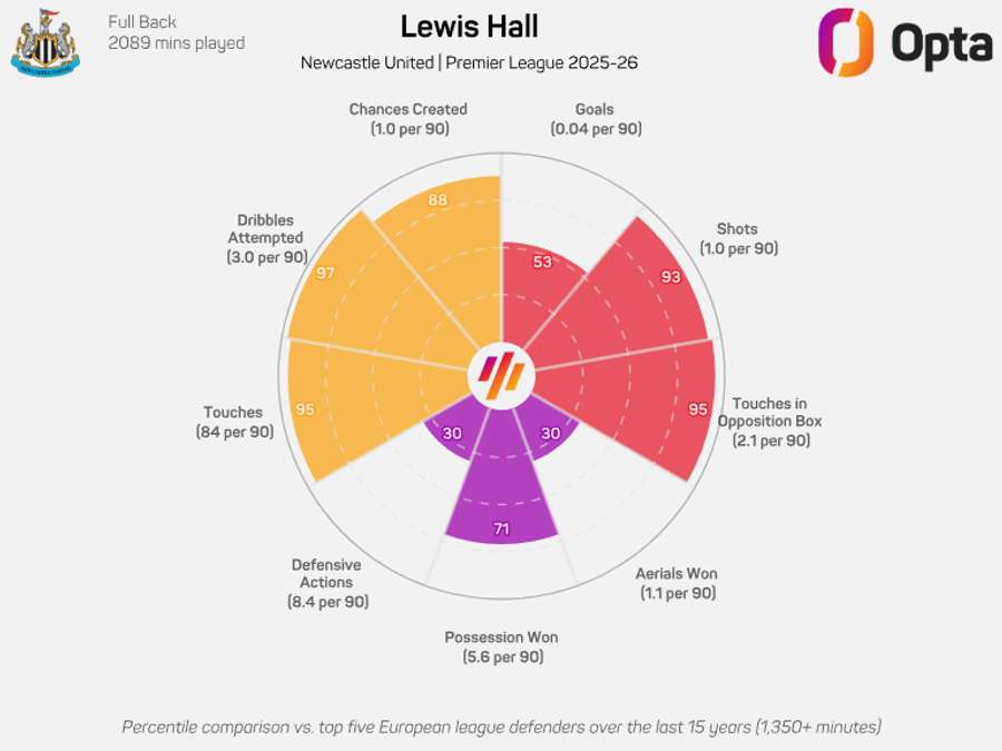 O gráfico de Hall O gráfico de Hall