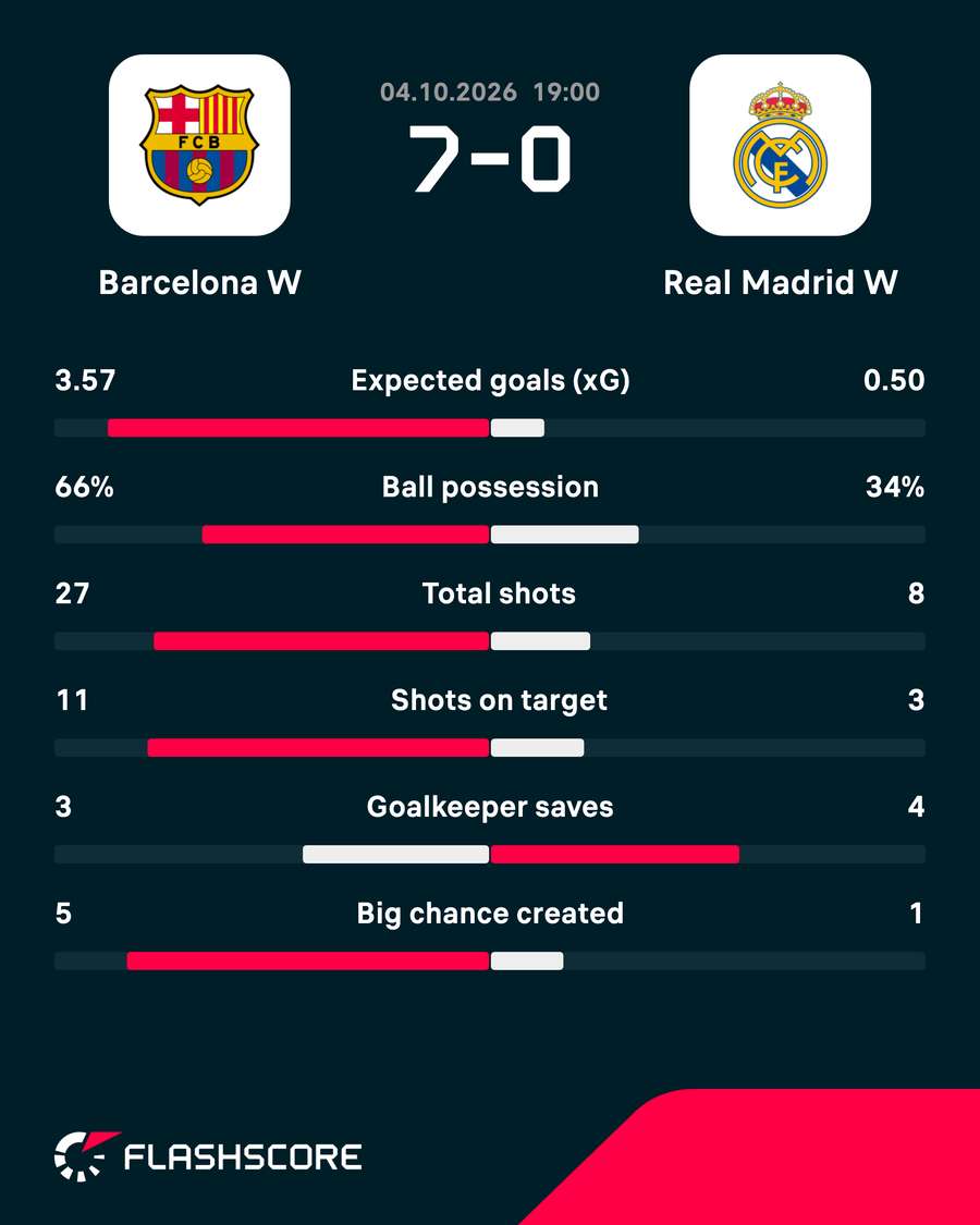 Match stats Match stats