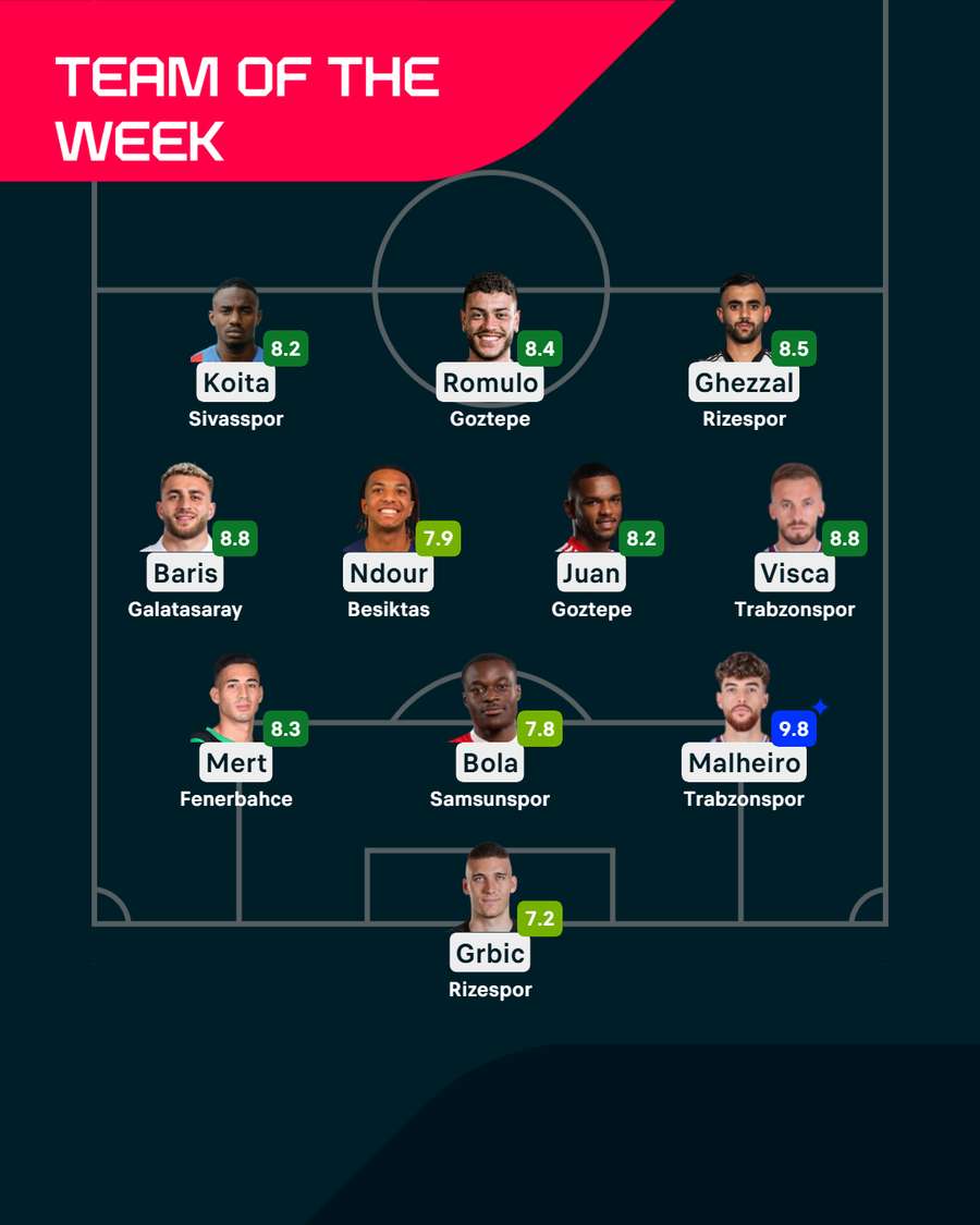 Team of the Week