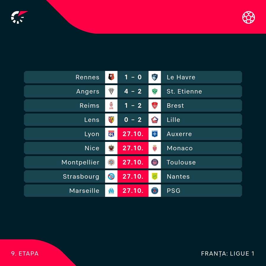 Rezultate și program Ligue 1