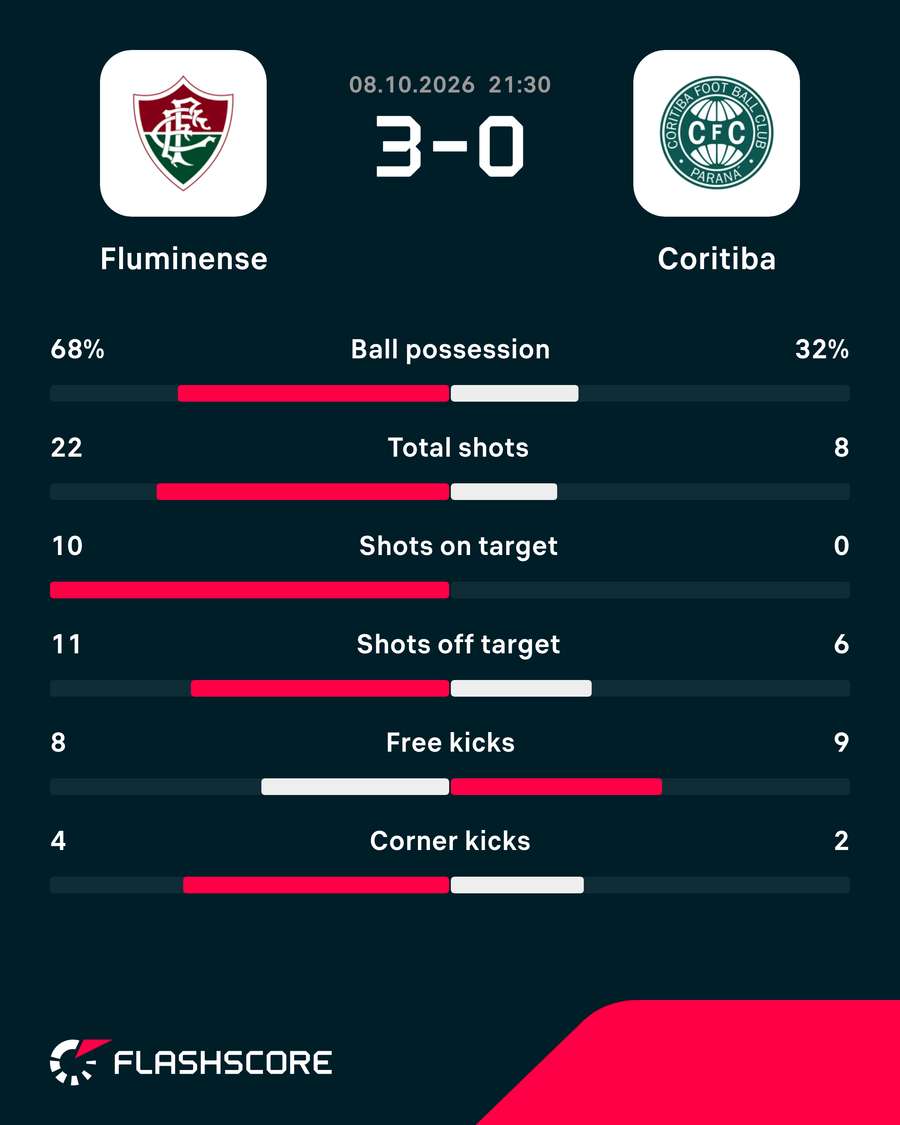 Números do jogo Números do jogo