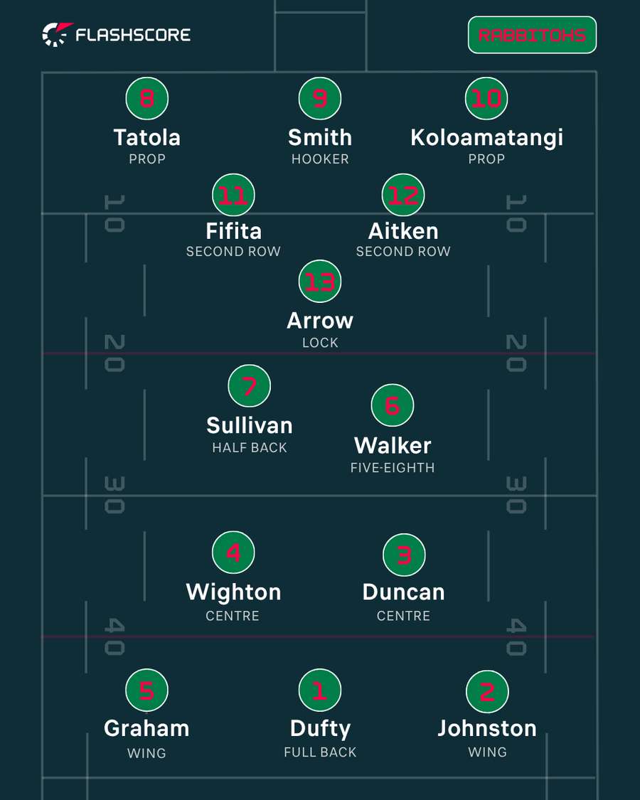 South Sydney South Sydney