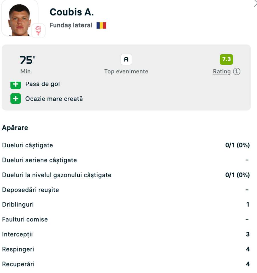 Statistici Coubiș