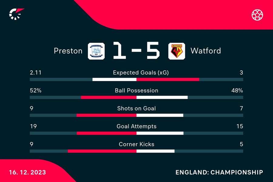 Match stats