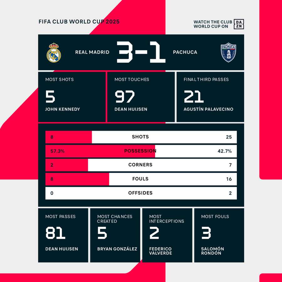 Key match stats