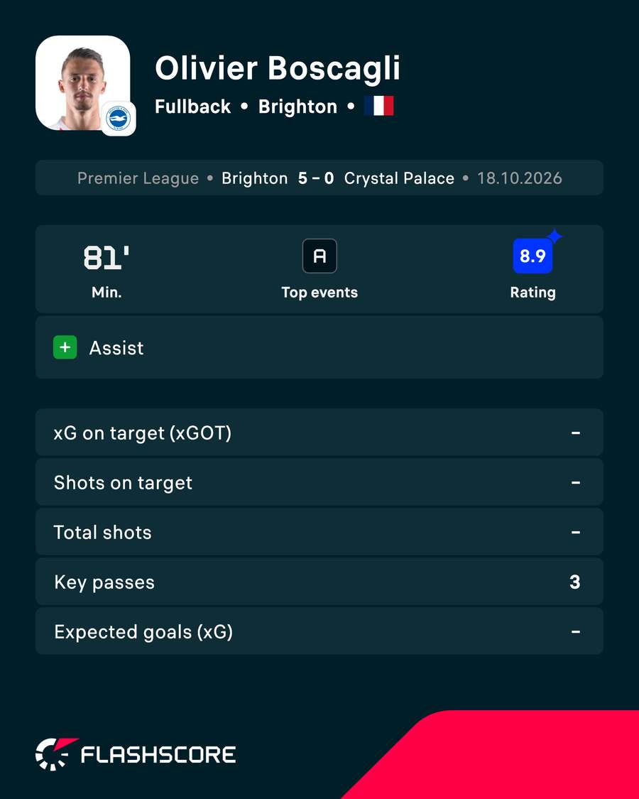POTM