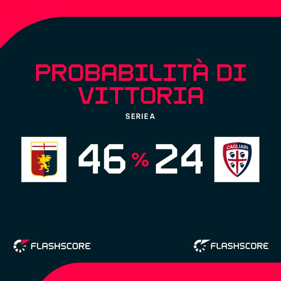 Le probabilità di vittoria Le probabilità di vittoria