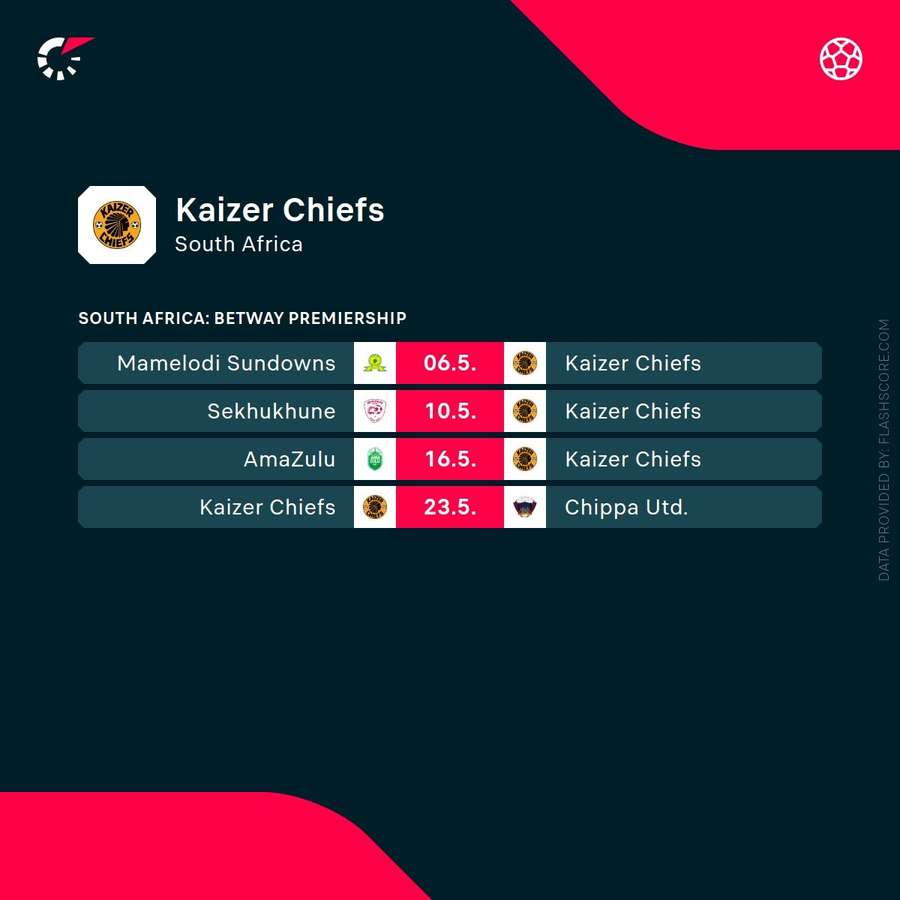 Kaizer Chiefs' remaining league fixtures