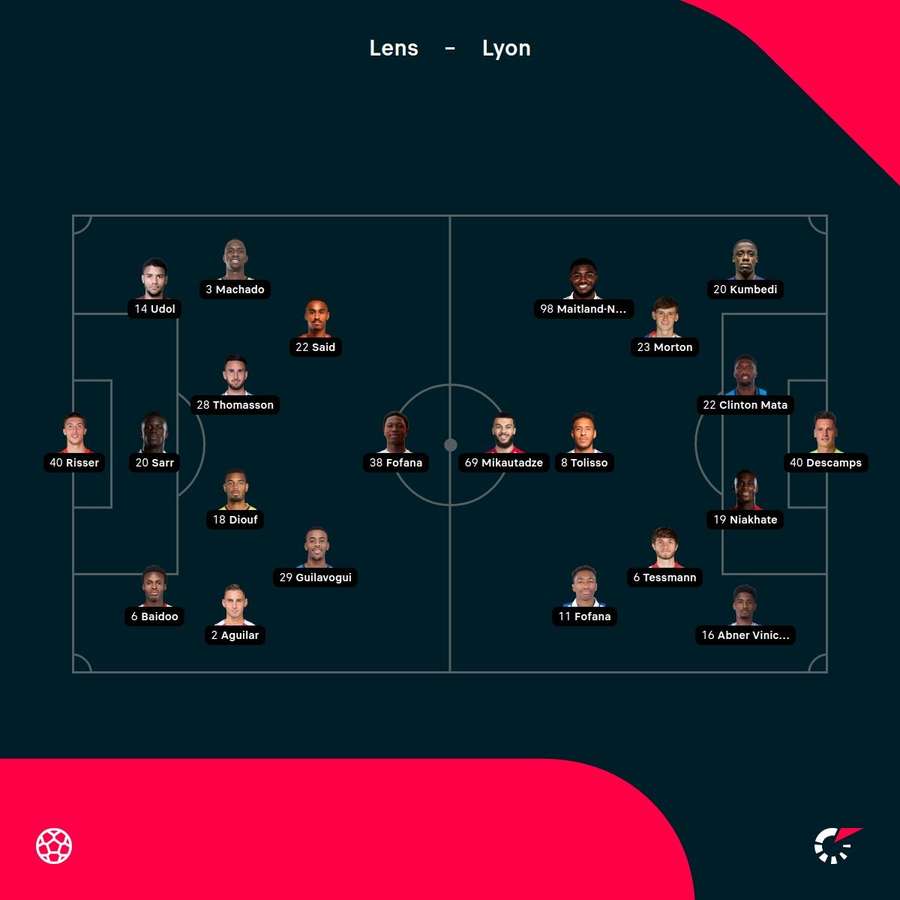 Lens vs Lyon starting XI Lens vs Lyon starting XI