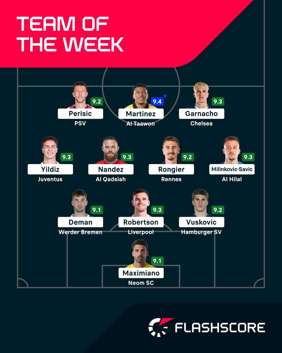 Team of the Week