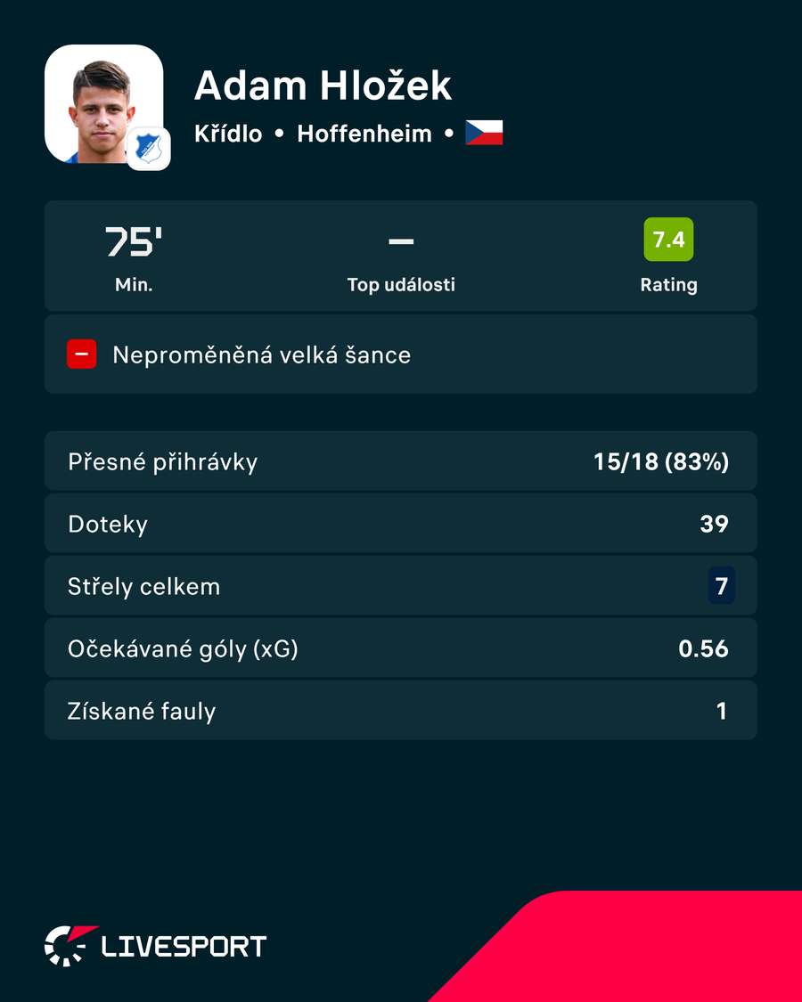 Hložkovy zápasové statistiky. Hložkovy zápasové statistiky.