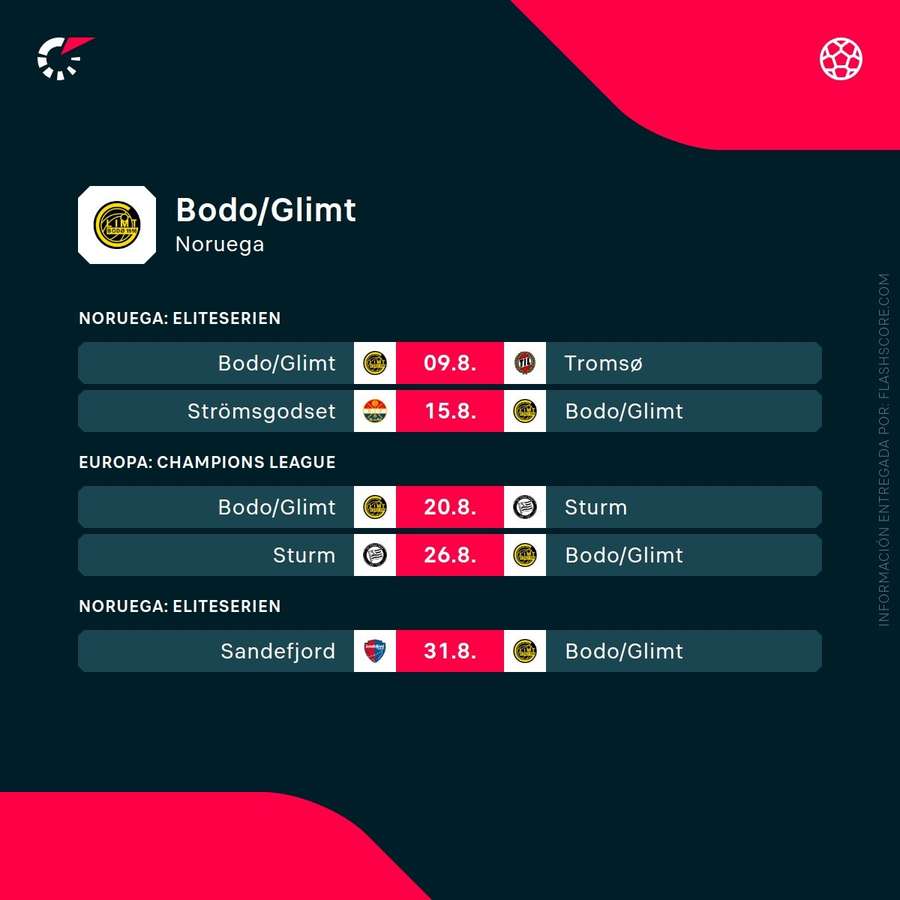 Próximos partidos del Bodo/Glimt