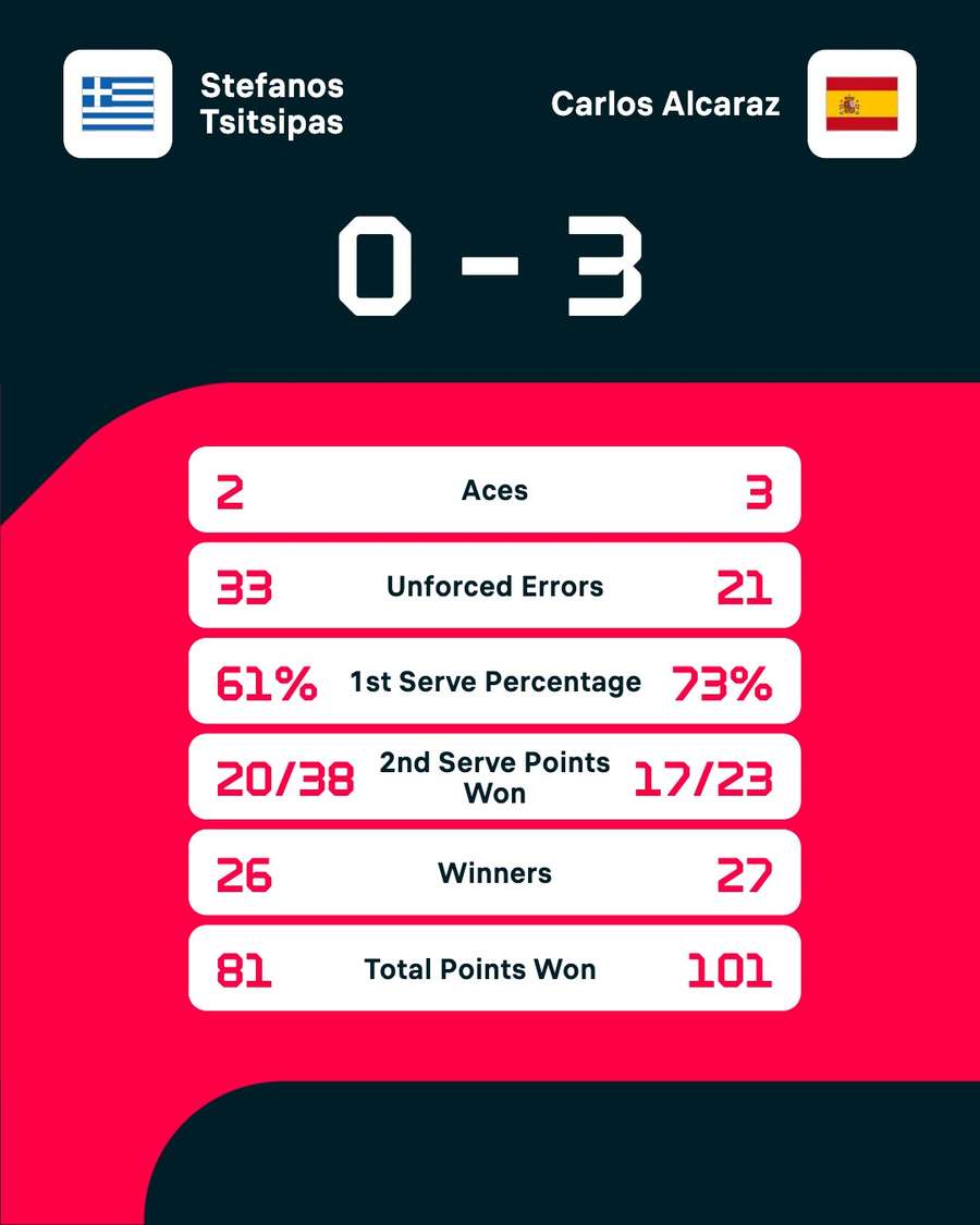 Key match stats