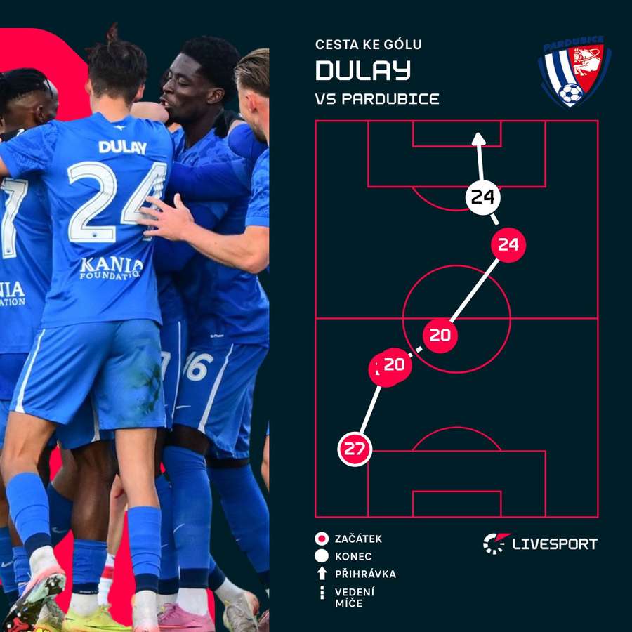 Co předcházelo gólu Liberce. Co předcházelo gólu Liberce.